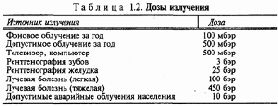 ��������� ����������