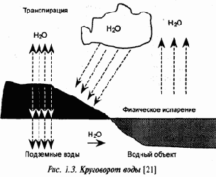 ��������� ����������