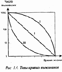 ��������� ��� ������� ����������