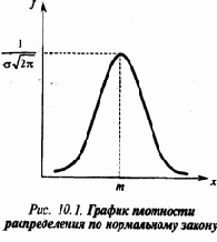 ��������� ��������� �����