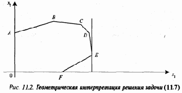 ������ �� ����������� ������� �������