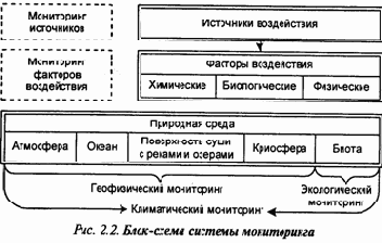 ������������� �����������