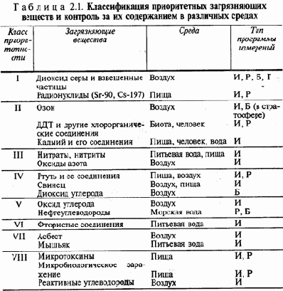 ������������� �����������