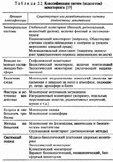 ������������� �����������