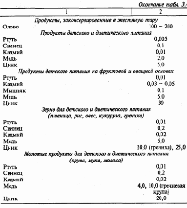 ����������� ���������� ����� ������������ � �������������� �������� ������ ��� ������������ ������