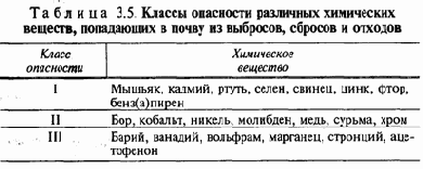 ���������� � �� ������������� ���������������� �����������