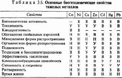 ���������� � �� ������������� ���������������� �����������