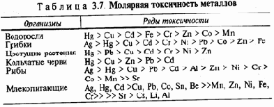 ������� ����������� � ��������������� ��������� � ����������