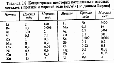 ������� ����������� � ��������������� ��������� � ����������