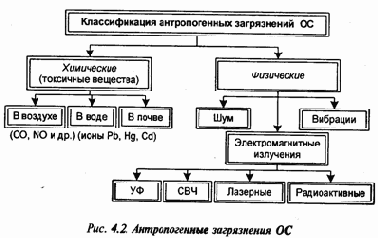 ������ ���������