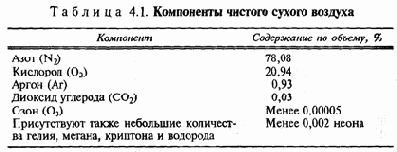 ������ ���������