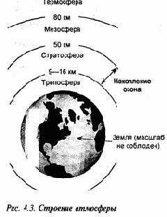 ������ ���������