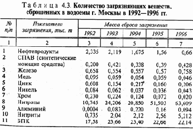 ������ ����������