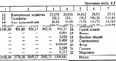 ������ ����������