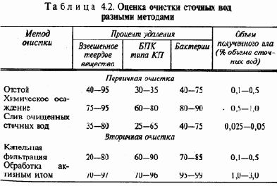 ������ ����������