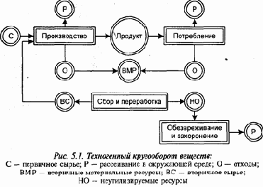 �������� �������