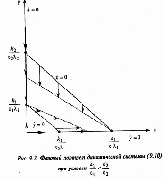 �������� ���������