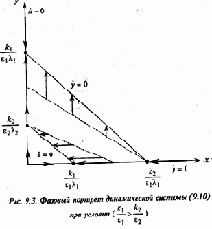 �������� ���������