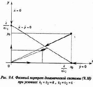 �������� ���������