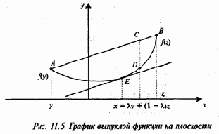 ������ ������