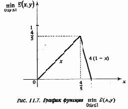 ������� ������