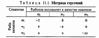 ������� ������