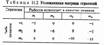 ������� ������