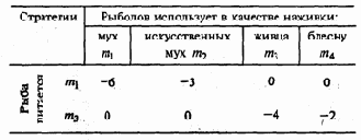 ������� ������