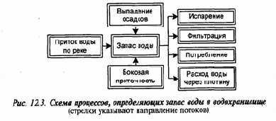 ������ ���������� ��������������