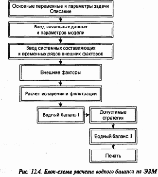 ������ ���������� ��������������