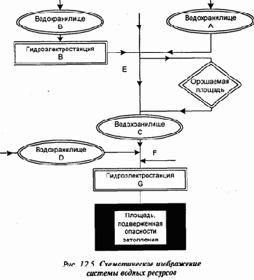 ���������� ������ ��������