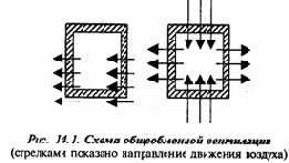 �������� ��������� ���������� ������������ � ���������������� ����������