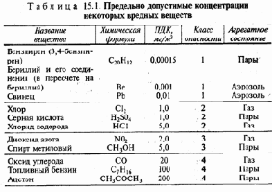 ���� ������� �������