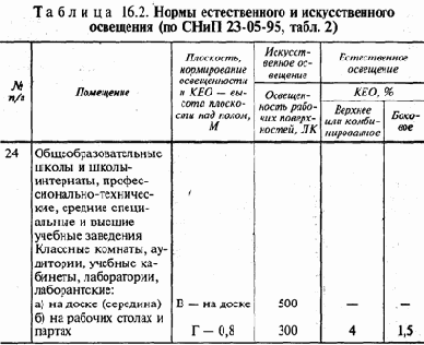 �������� ��������� ������� ��������� �� ������� �����