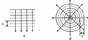 �������� ����, ������- � ����������, � ����� �������� �� �������� ��������