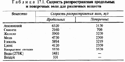 �������� ����, ������- � ����������, � ����� �������� �� �������� ��������