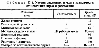 �������� ����, ������- � ����������, � ����� �������� �� �������� ��������