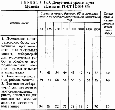 �������� ����, ������- � ����������, � ����� �������� �� �������� ��������