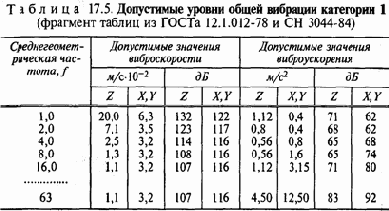 �������� ����, ������- � ����������, � ����� �������� �� �������� ��������