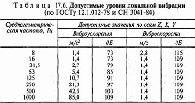 �������� ����, ������- � ����������, � ����� �������� �� �������� ��������