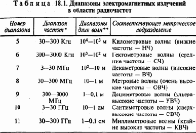 ������ �� ���������������� ����� � ��������� ���������