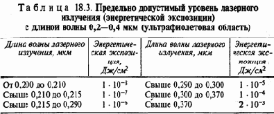 ������ �� ���������������� ����� � ��������� ���������