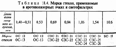 ������ �� ���������������� ����� � ��������� ���������