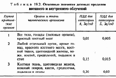 ������ �� �������� ������������ ���������