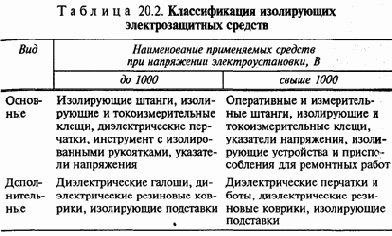 ������ �������� �� ��������� ������������� �����