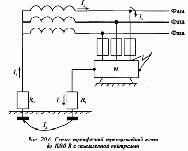 ������ �������� �� ��������� ������������� �����