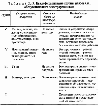 ������ �������� �� ��������� ������������� �����