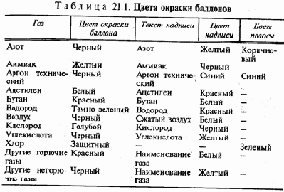 ������������ ������ ������������ ��� ��������� ���� ������������