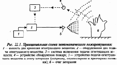 �������� ������� ������� �������