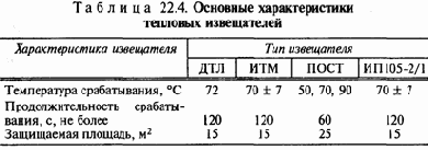 �������� ������� ������� �������